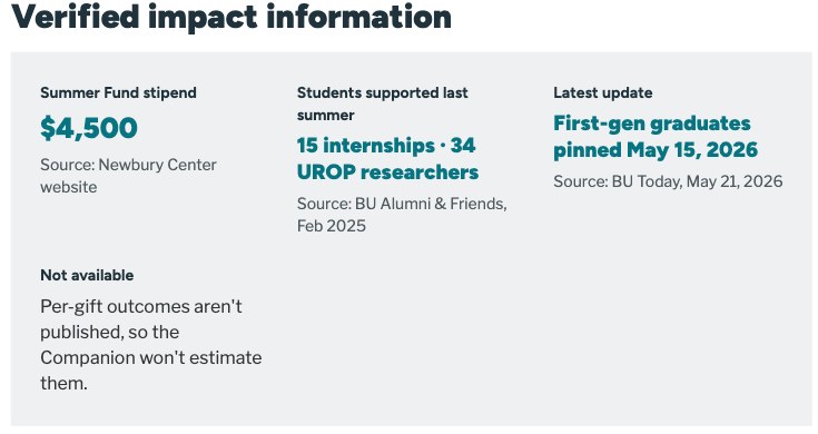 Verified impact information with sources, and a 'Not available' note that per-gift outcomes aren't published.
