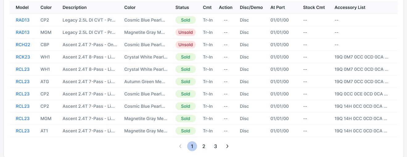 The redesigned vehicle table showing ten vehicles across eleven columns with sold and unsold status labels and pagination.
