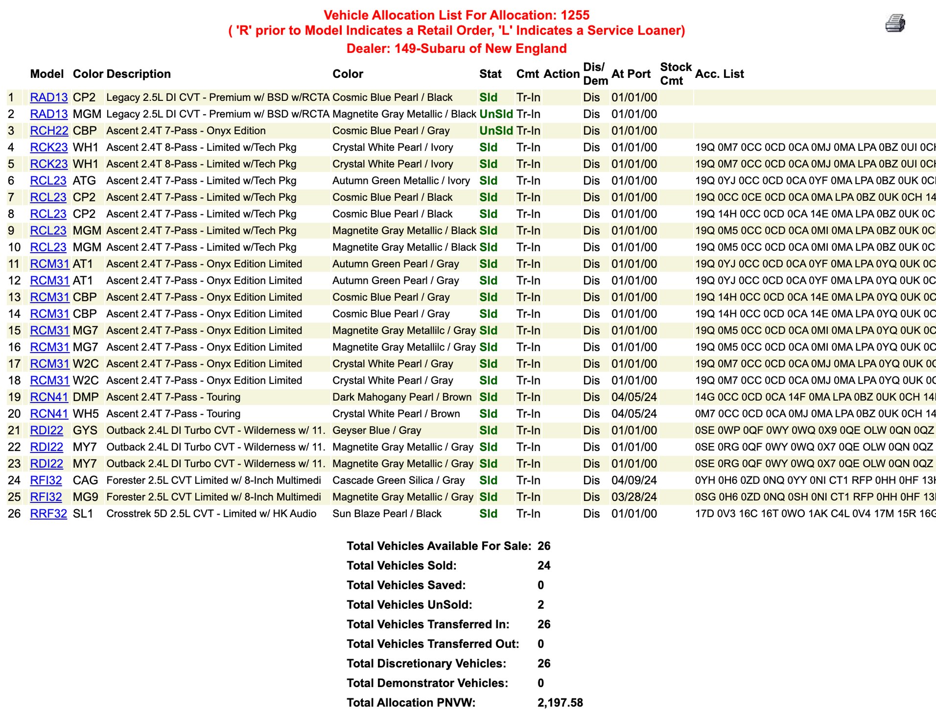 Legacy vehicle allocation list: a plain table of vehicles with totals listed as text underneath.